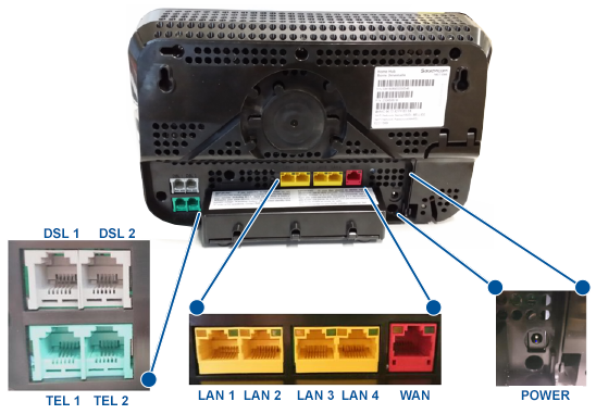 Bell Home Hub 2000 Back