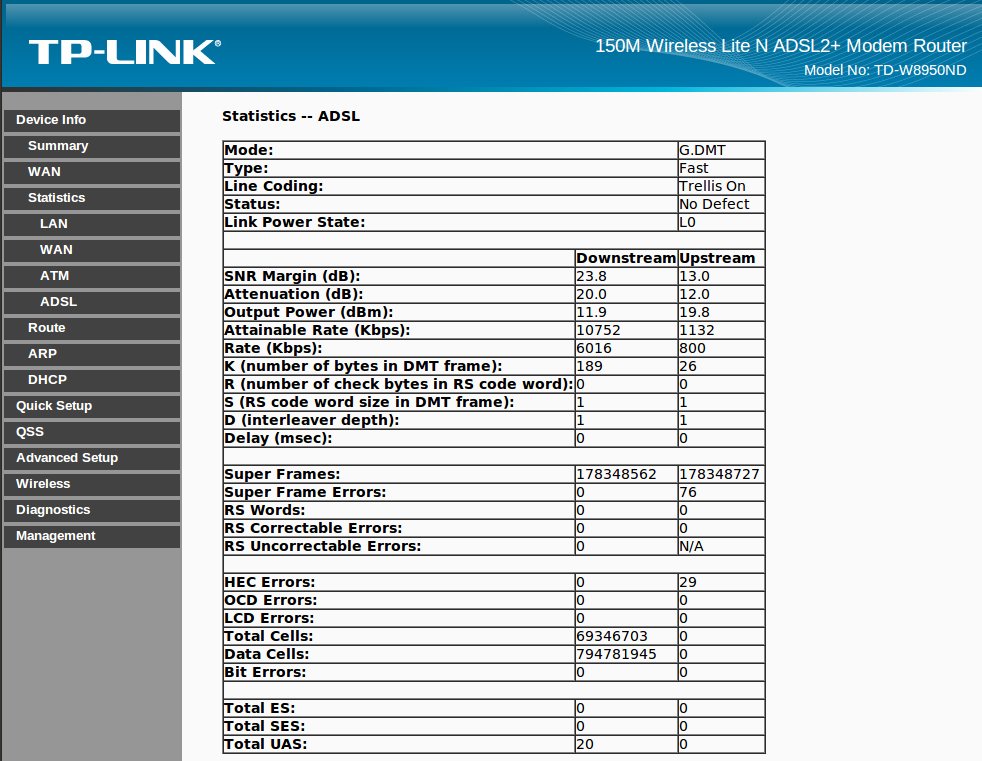 Line stats displayed on a TP-Link 8950ND modem