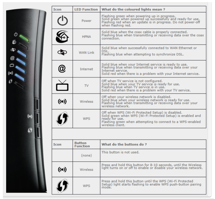 Sagemcom_lights.png