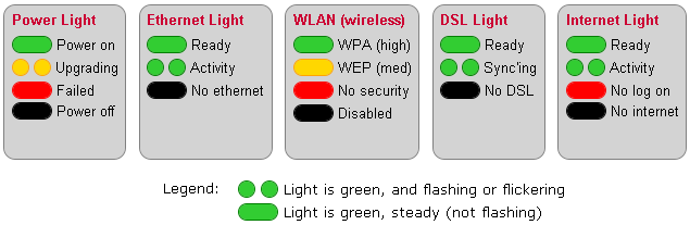 speedtouch585leds.png