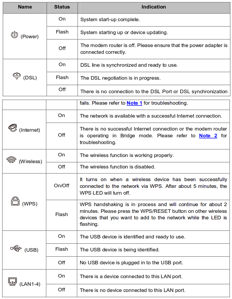 TP-Link_9970_LEDs.png