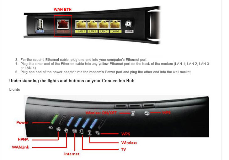 Sagemcom 2864 Back