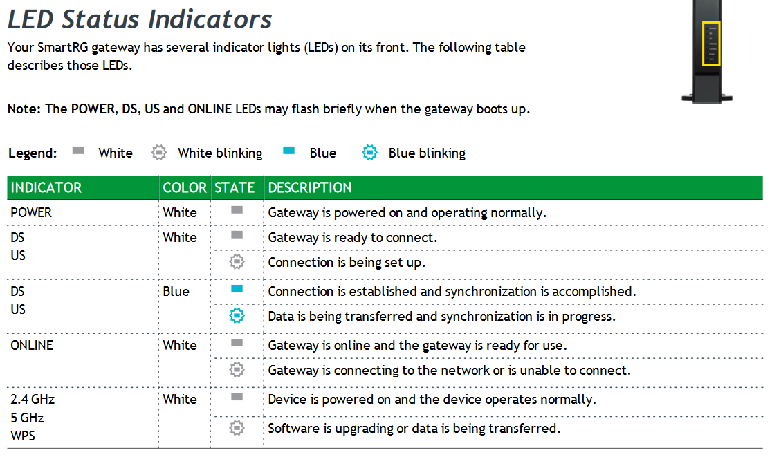 SmartRG_SR808ac_Modem_Lights_Chart.png