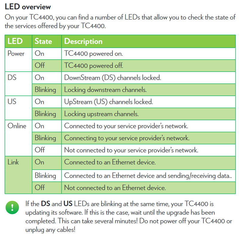 Technicolor_TC4400_Modem_Lights_Chart.png