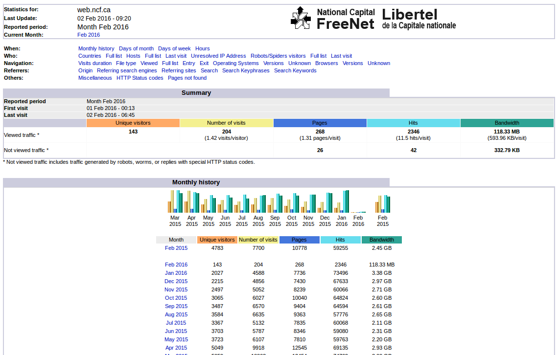 Advanced Web Statistics 6.5 showing data for an NCF member website