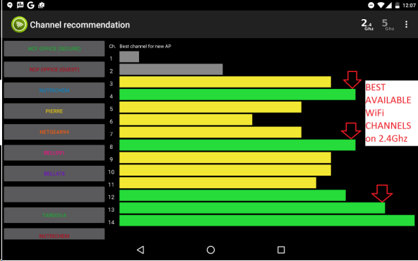 WiFi Analyzer by Web Provider - Channel Recommendation Page