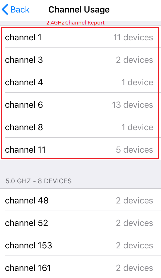 Fig 7. Airport Utility - Channel Summary