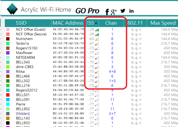 AcrylicWiFi - Sorting Networks by RSSI (Received Signal Strength Indicator)